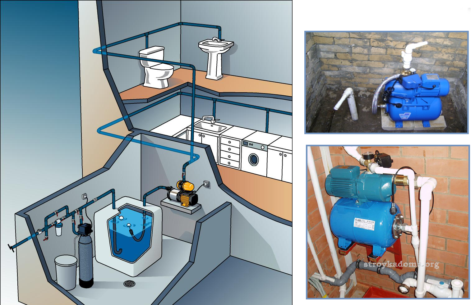 Оборудование для водоснабжение дома из скважины