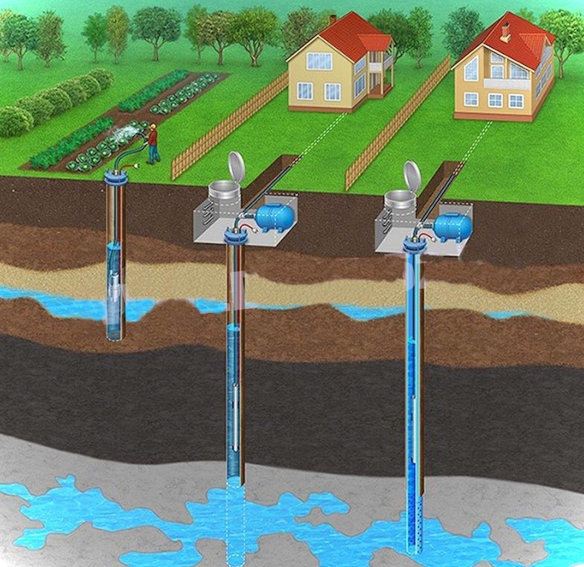 Водопровод технология. Технология бурения скважин на воду. Бурить артезианские скважины. Водопонижение скважинами. Бурение водозаборных скважин.